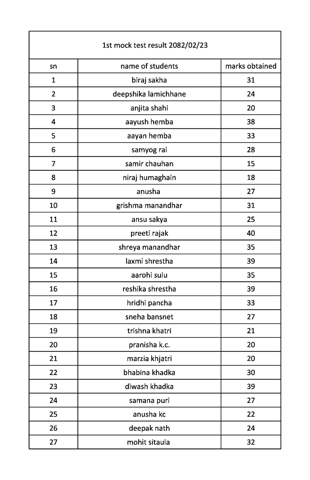 Result 3rd