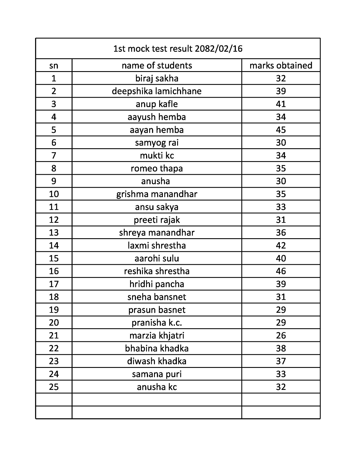 Result 4th